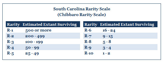 Chibbaro Rarity Scale