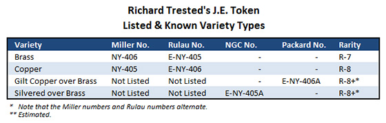 Richard Trested's J.E. Token Varieties