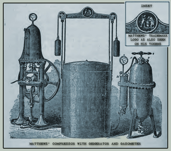 Matthews' Compressor with Generator and Gasometer