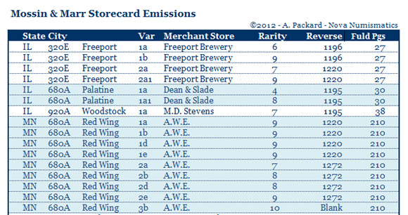 Mossin & Marr Storecard Emissions