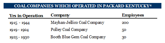Coal Companies Which Operated in Packard Kentucky Coal Camp Mining Town