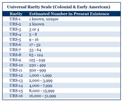Universal Rarity Scale - Colonial & Early American - Bowers