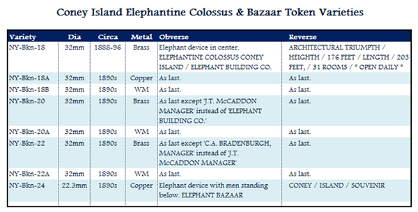 Elephantine Colossus & Bazaar table of varieties