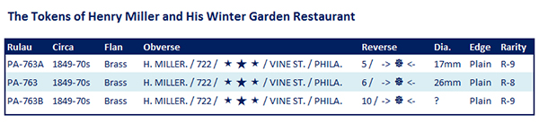 The Token Varieties of Henry Miller, Philadelphia PA