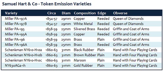 Samuel Hart & Co - Token Emission Varieties